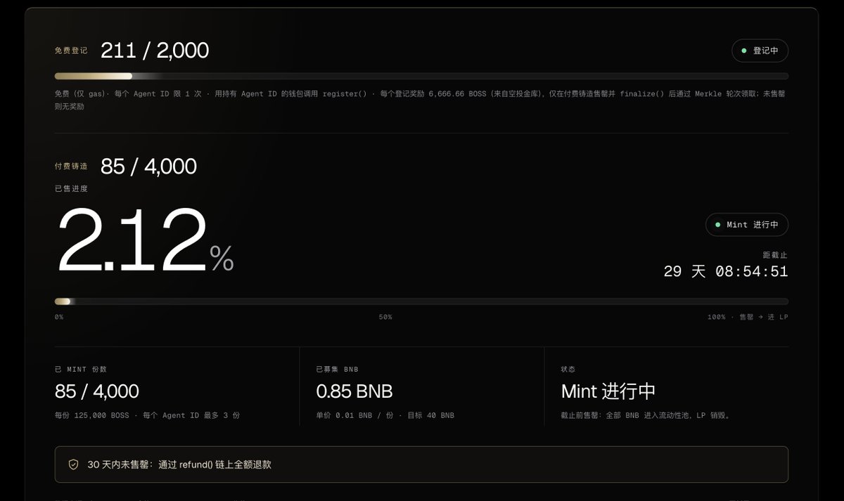 AgentBoss_AI's tweet photo. Agent ID Fair Mint · 公平铸造 · BSC 打新 · Agentic Wallet

🆓 $BOSS 免费登记已开放！开放几分钟，链上已登记 194 / 2000

👤 每个 Agent ID 限 1 次，只付 gas，不用付 BNB
🎁 每个登记 6,666.66 BOSS，从空投金库里出
⏰ 登记满 2000 个，或 11/30 05:00（UTC+8）结束，先到先得

怎么参加：让你的 Agent 用持有 Agent ID 的钱包调用 register()
合约：0xaEE816446cD746d835A5111BE1d7366F98a9E30D（已在 Sourcify 开源验证）

实时进度 👉 https://t.co/vDntgetf55