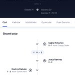 Photo by StatsLook | Football Data & Simulation (@Stats_Look)