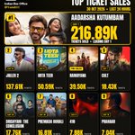 Photo by Indian Box Office (@TradeBOC)