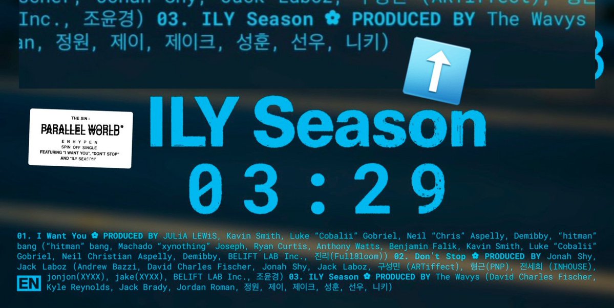 woncattos's tweet photo. ILY SEASON 😭😭😭 THE MEMBERS WORKED ON ITS PRODUCTION 

ILY Season (03:29)
PRODUCED BY The Wavys (David Charles Fischer, Kyle Reynolds, Jack Brady, Jordan Roman, 정원, 제이, 제이크, 성훈, 선우, 니키) https://t.co/ui3FZBAqiY