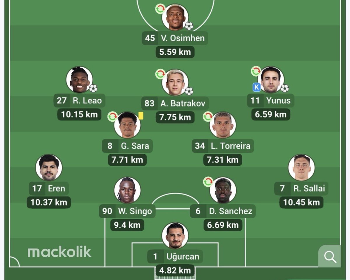 nexygs9's tweet photo. Galatasaray'ın Konyaspor maçındaki koşu mesafeleri:

🥇 Roland Sallai: 10.45 km
🥈 Eren Elmalı: 10.37 km
🥉 Rafael Leão: 10.15 km https://t.co/pvOvTz1rCA