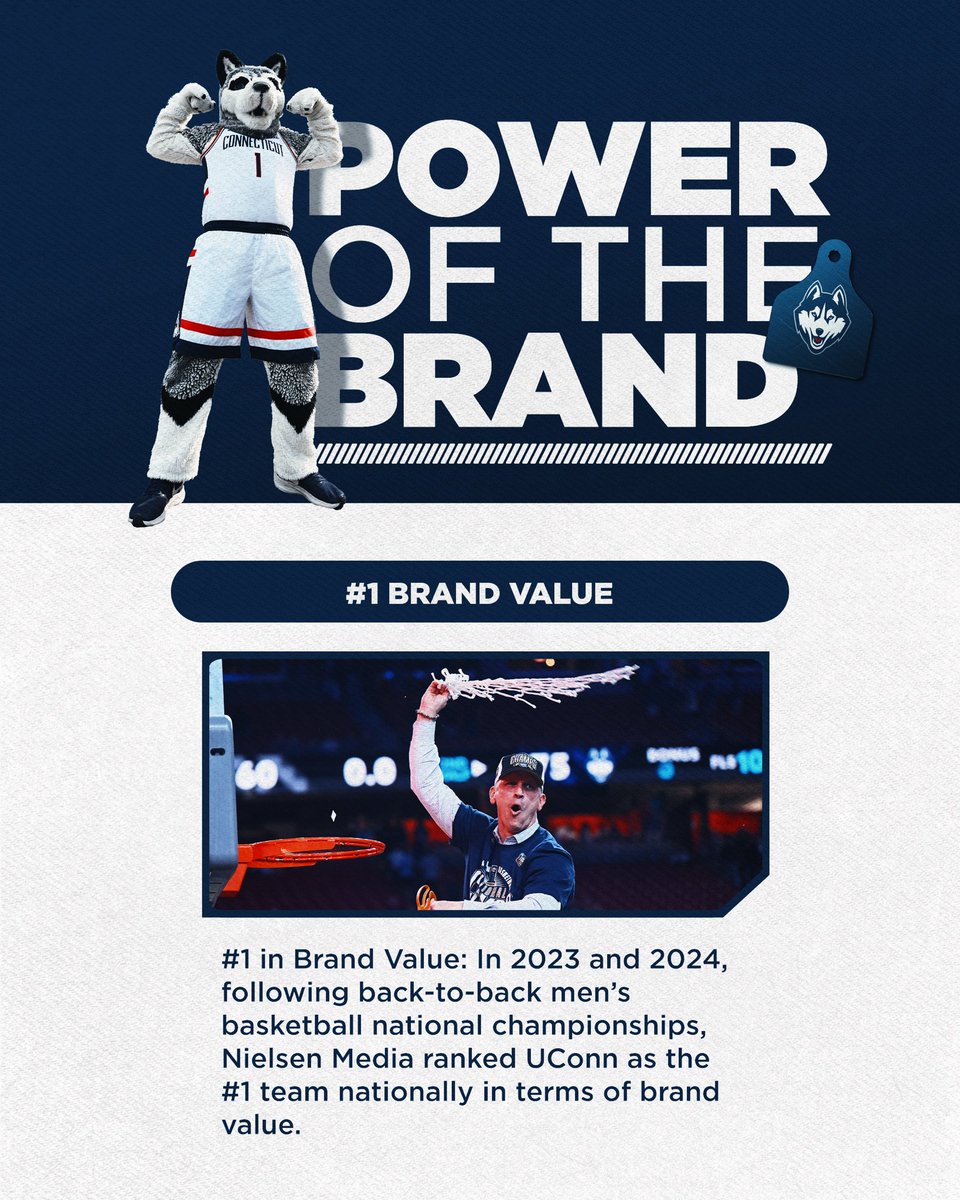 UConnHuskies's tweet photo. The Power of the Brand 💪

￼🗞️: https://t.co/YxlJNpGMfE https://t.co/ijpJgWqc2T