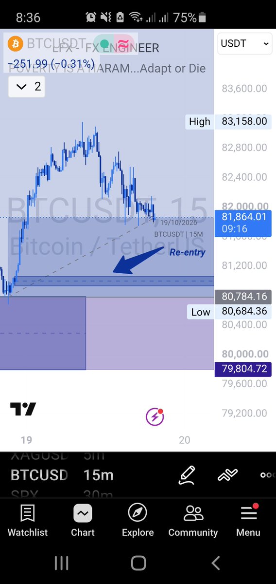 Sir_Lyman's tweet photo. To tiff dey hungry me...make I chop from this re-entry 
If you be tiff to you fit join Tp at the current structural high for a 5.5RR or target the outer structure if na pro tiff u be
#trading #TinubuMUSTGo2027 https://t.co/XcwM8SVER0