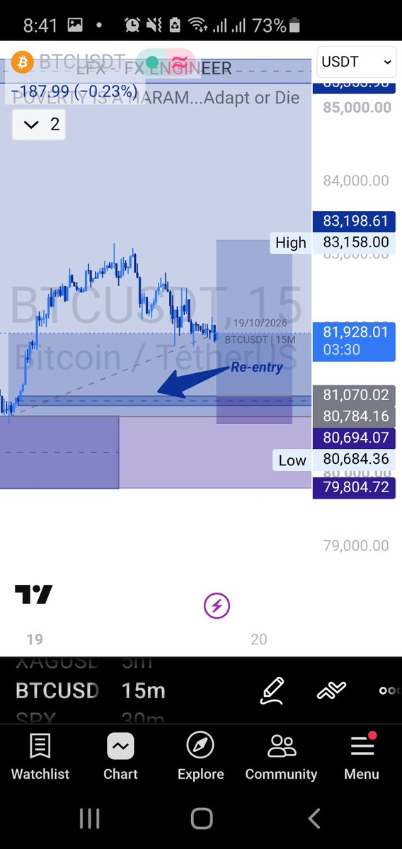 Sir_Lyman's tweet photo. To tiff dey hungry me...make I chop from this re-entry 
If you be tiff to you fit join Tp at the current structural high for a 5.5RR or target the outer structure if na pro tiff u be
#trading #TinubuMUSTGo2027 https://t.co/XcwM8SVER0