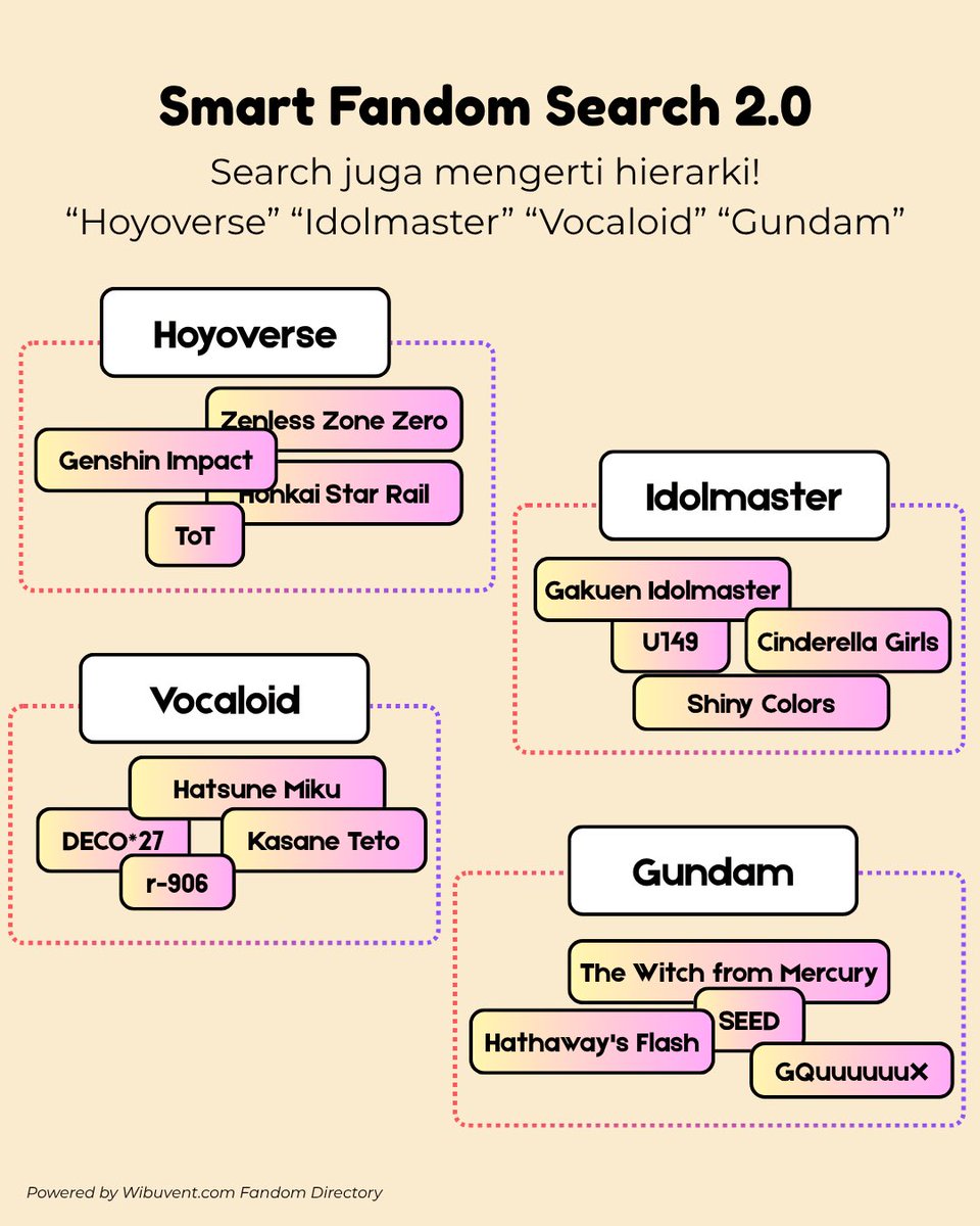 MentegaSennn's tweet photo. Akhirnya updatenya ready juga!!!!

#CF23 Unofficial Interactive Map is here~ ✨

Kali ini bukan cuma update data dan katalog doang, tapi ada tampilan dan fitur baru gesss:

- Personal booth recommendation: Mempermudah explore booth yang mungkin kamu suka
- Smart Fandom Search 2.0