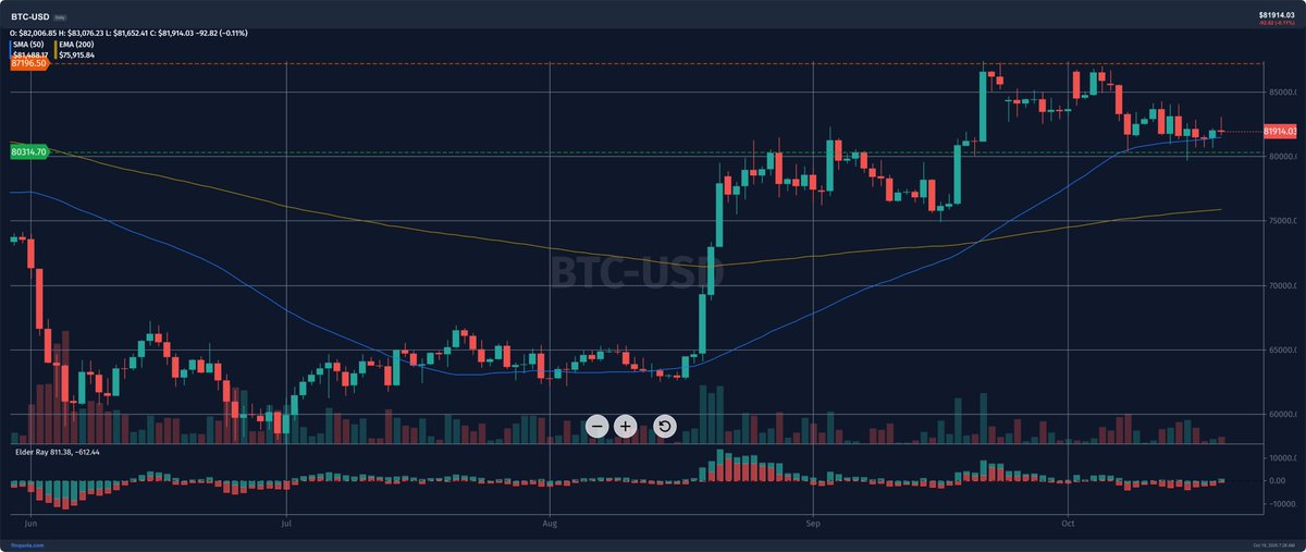 alieGotha's tweet photo. Bitcoin in USD looks simple until you stare at the history.

Source: https://t.co/q07fAllUbu

#Bitcoin #BTCUSD #CryptoTrading #BitcoinPrice https://t.co/OTVvHxdJ5X