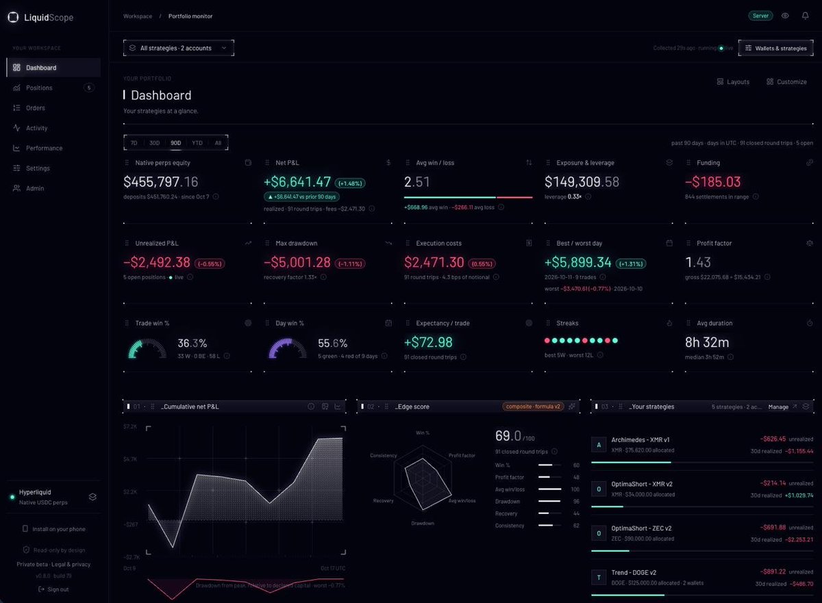 AlphaNet_AI's tweet photo. Advanced strategy analytics for AlphaNet is now here - introducing LiquidScope (Beta) for AlphaNet. And the best part is, it is unofficial and is 100% user community developed and managed. 

Monitor real-time strategy performance, trade execution, and portfolio allocation down to the most granular details. Simply add AlphaNet wallet address and strategy allocations and everything is good to go (no wallet connection or authentication required).

Request early access here:
https://t.co/H3GZll6Zmg