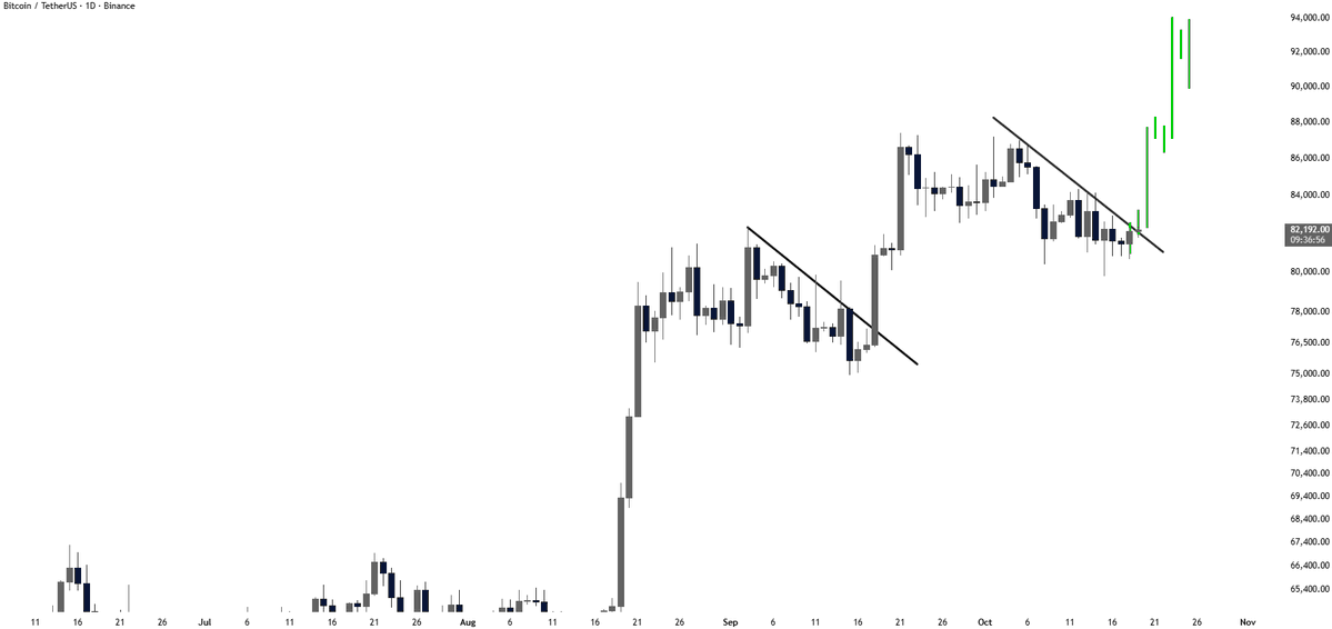 CryptoGerla tweet picture