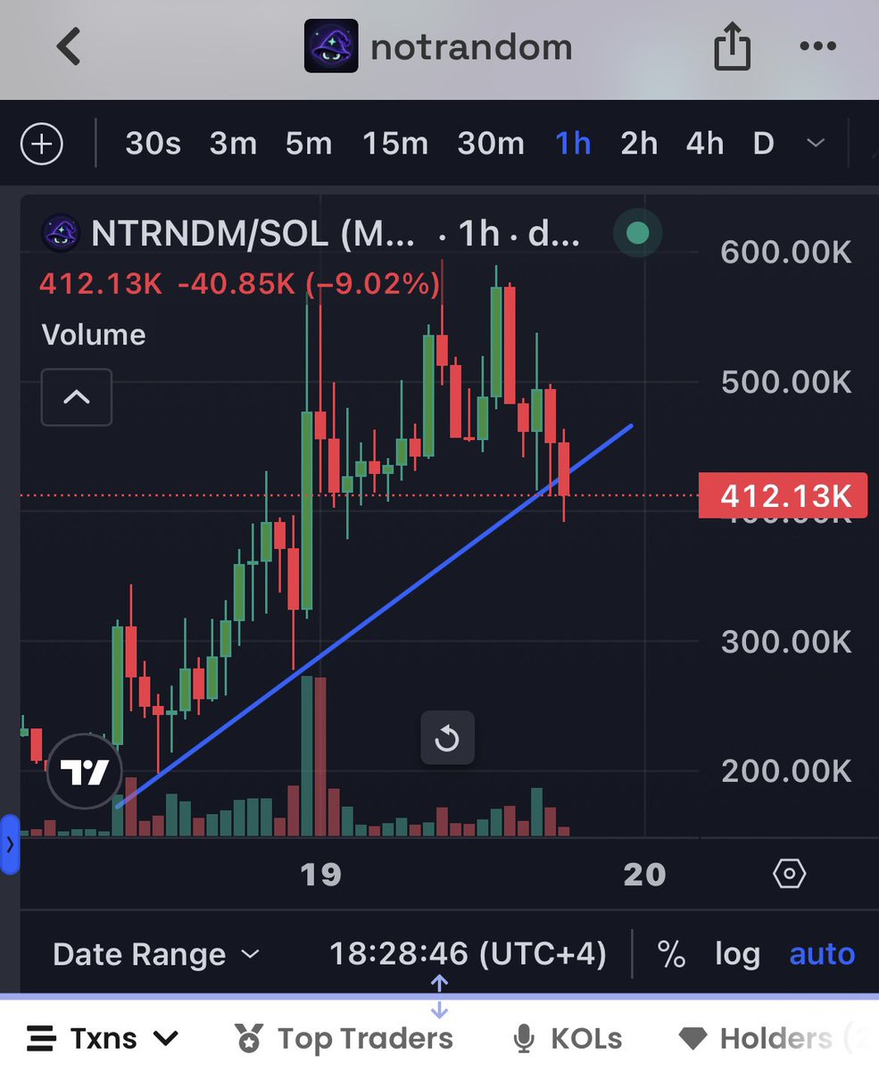 jailczmf's tweet photo. Don't let it lose the trend, let's buy here $ntrndm @notrandomdotfun https://t.co/8C821byDId