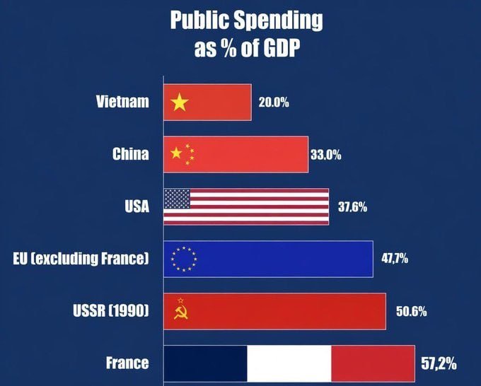 Sergeant_Cat_'s tweet photo. @Coco64095875 @Xexifdr1234 France is one of the richest countries in the world, you spoiled scum. Every single one of you has access to education, healthcare, and employment. France already spends wayyy too much money on that. Migrants are making your country poorer and more crime-ridden. Just deport them. https://t.co/KmnTW6uZRn