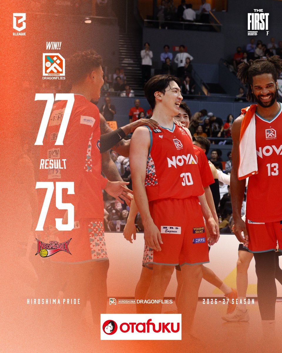 HIROSHIMADFLIES's tweet photo. 10/19(月)りそなグループ B.LEAGUE 2026-27 B.LEAGUE PREMIER リーグ戦 vs 三遠ネオフェニックス🔥

広島 77-75 三遠

✅スタッツ、会見コメントはこちら
https://t.co/IztGopoYFm

#オタフク
#山崎稜
#ドラゴンフライズ
#Bリーグ
#THEFIRST https://t.co/MElWRGNgcN