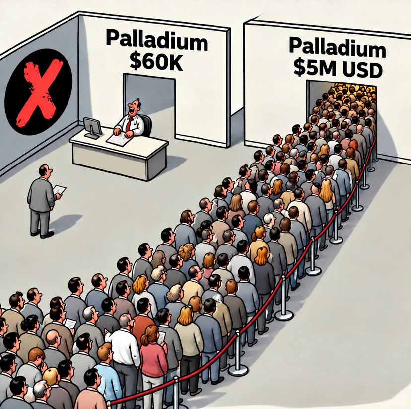 PalladiumNZ's tweet photo. It’s always the same story. 👀
At $60K market cap, nobody pays attention. At $5M, everybody wants in.
People chase the hype. Legends recognize the potential early and move in silence. 🔥
While others wait for the crowd, some are already connecting the dots.
The real visionaries don't follow the hype. They see the bigger picture before everyone else does.
$PALLADIUM