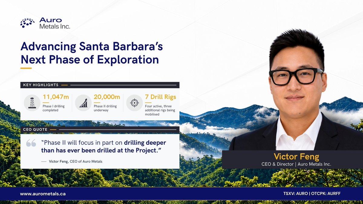 MiningDiscovery's tweet photo. @AuroMetals is advancing Santa Barbara’s next phase of exploration in Ecuador.

With 11,047 m of Phase I drilling completed, a 20,000 m Phase II program underway, and seven drill rigs planned, the company is expanding its exploration efforts while testing deeper targets than ever before.

As CEO Victor Feng notes, Phase II will focus in part on “drilling deeper than has ever been drilled at the Project.”

Explore more at https://t.co/cGkVLEnhzR

#AuroMetals #SantaBarbara #GoldExploration #Copper #Ecuador