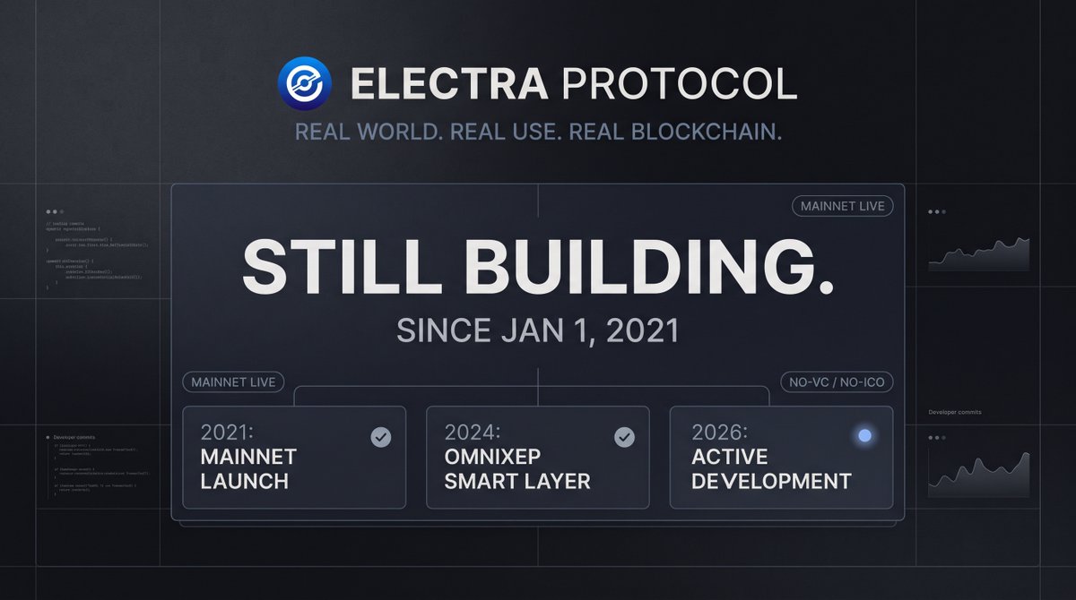 ElectraProtocol's tweet photo. Silence on social media never means silence in the codebase. 🛠️⚡

Since Electra Protocol launched its Mainnet on January 1st, 2021, our philosophy has never changed:

Real World. Real Use. Real Blockchain.

In an industry obsessed with short-term noise, paid hype, and empty promises, we chose the harder path, the Bitcoin path:

• Zero ICO / IEO or VC funding
• Zero insider token handouts
• 100% open-source, crowd sourced engineering

Right now, our core contributors and developers are heads-down in the background working on some of the most important infrastructure upgrades in XEP’s history.

Let’s look at what we’ve already shipped in 2026 alone:

✅ March 2026: ElectraDEX Pro Wallet DEX interface & OmniXEP Web Wallet browser extension

✅ April 2026: Brand-new XEP Staking Wallet

✅ May 2026: Real-world privacy-first document timestamping utility (https://t.co/egleMJfy2k)

✅ June 2026: All-in-One XEP & OmniXEP Block Explorer upgrade

And we aren’t slowing down for a second.

Over the next weeks, we’re going to pull back the curtain on everything happening behind the scenes, from Light Wallets to OmniXEP APIs and Mobile Swaps.

Five and a half years of non-stop building.
Zero shortcuts.
We are just getting started. 💪🌐

#ElectraProtocol #XEP #OmniXEP #Layer1 #ProofOfStake #CryptoDevelopment #Web3