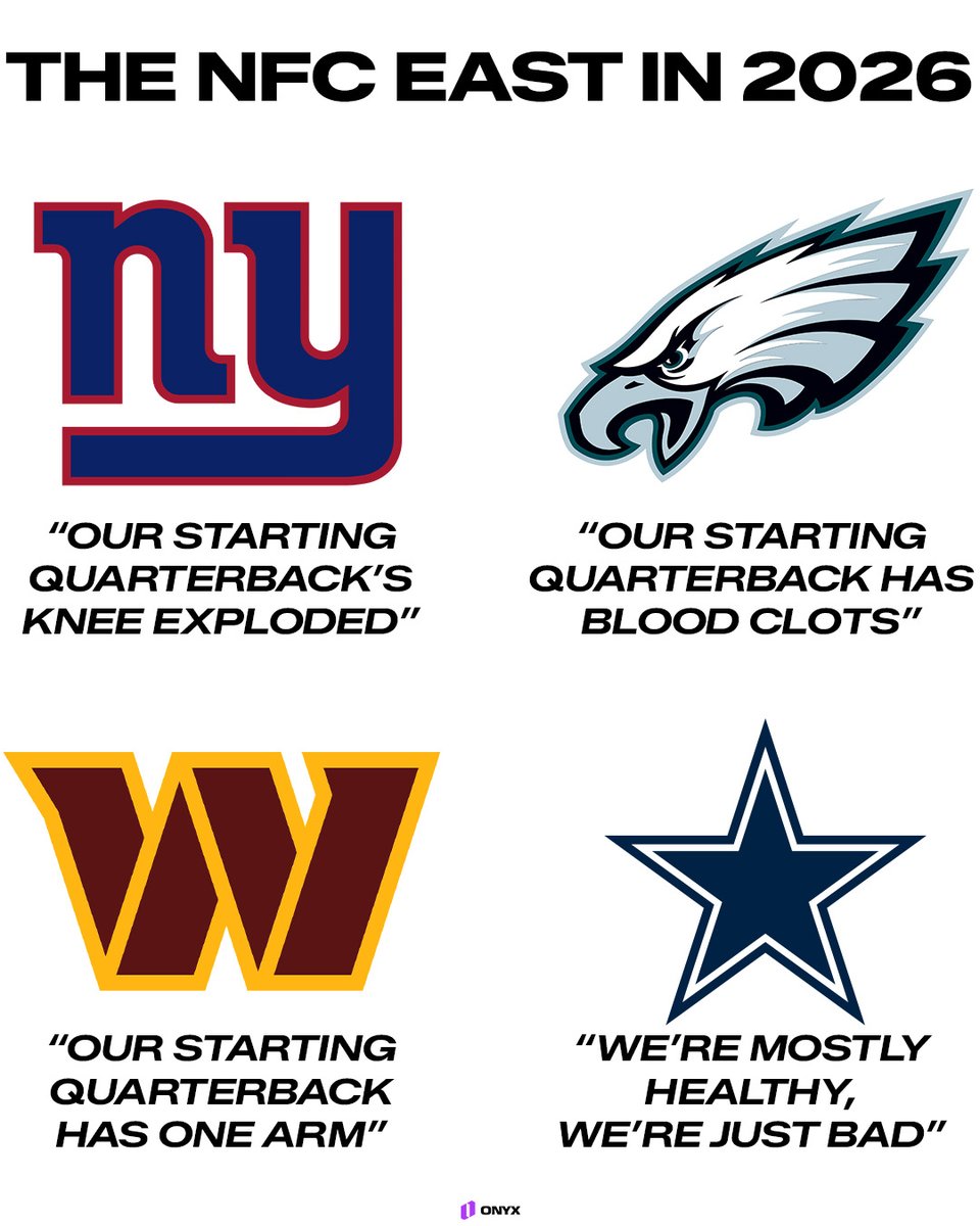 OnyxOdds's tweet photo. We've never seen a division like the 2026 NFC East https://t.co/VH5WRUNKrf