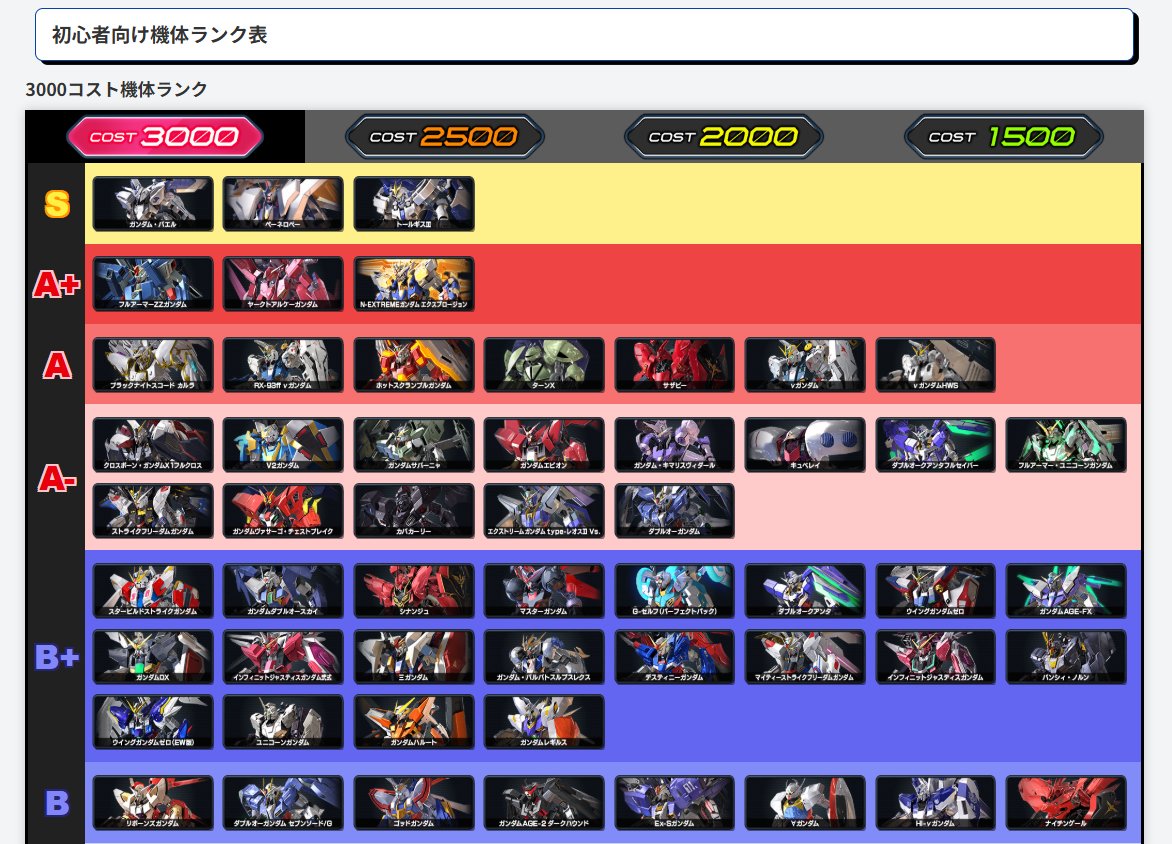 kaniki_exvs's tweet photo. イニブ　初心者おすすめ機体ランク完成！
2時間半の超大作ですが、いろんな意見があったほうがいいと思うので賛否さまざま聞かせてください

初心者の定義:
イニブから始めた人
家庭版経験なし
P帯
教えてもらえる環境はあってもいいが、サファリに毎日通えるほどではない
シャフ:固定=7:3くらい https://t.co/YNRRGgzJoP