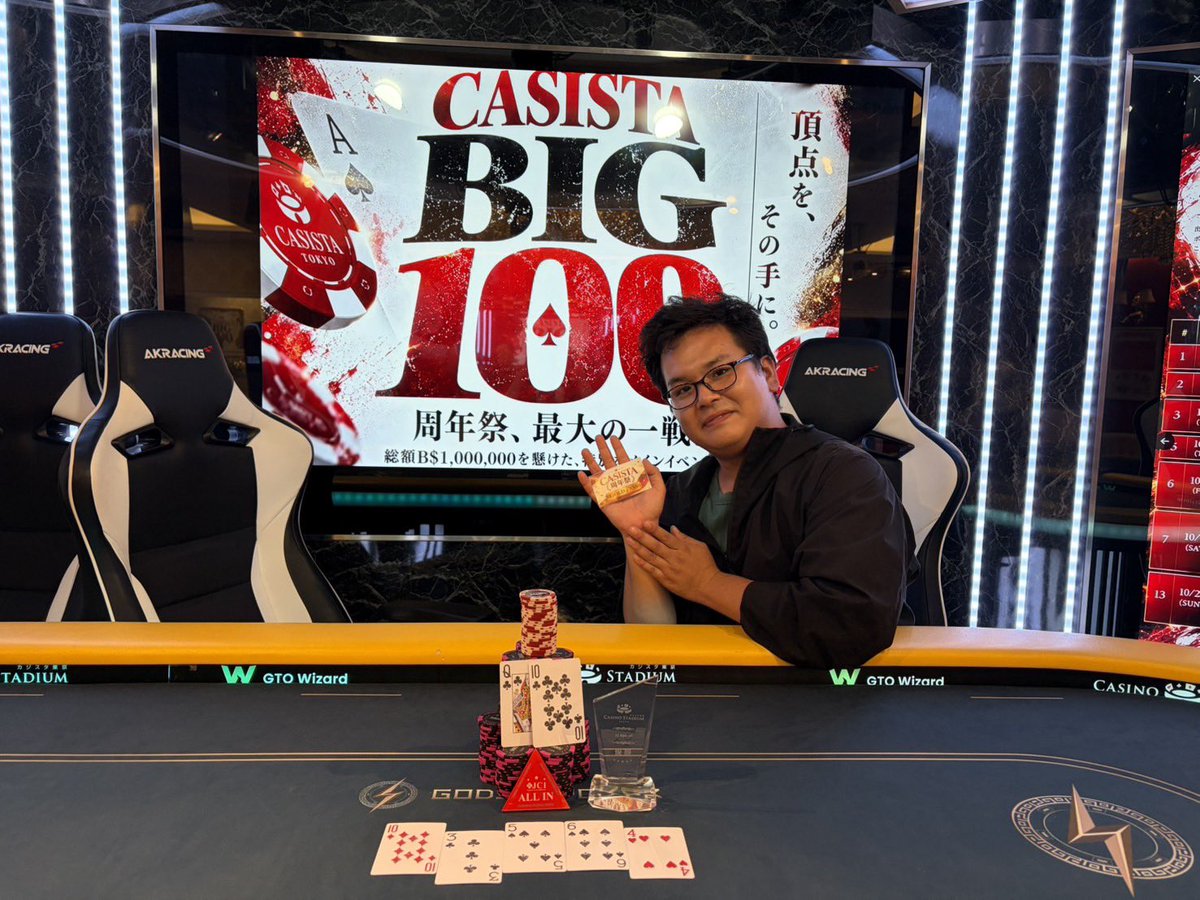 casi_sta's tweet photo. 10/19 カジスタ東京🗼

本日のトーナメント結果は…✨️

周年祭版✨CASISTA Free Roll 【開始1時間以内に着席ででエントリー無料に！】
🥇 ゆうぽん 様
🥈 匿名 様
🥉 匿名 様

【CASISTA周年祭#13 】CASISTA BIG100　サテライト
🥇シミたん 様
🥈みぃぴ 様
🥉SAKAKI 様

【CASISTA周年祭 #1】Kick off

🥇ぶー 様
🥈谷口 様
🥉Amo様

いよいよ始まったカジスタ周年祭㊗️✨
そのスタート【#1 Kickoff】の優勝を
華々しく飾ったのは

✨ぶー 様 ✨

でした‼️優勝されたぶー 様には
トロフィーの贈呈です🏆✨
おめでとうございます🎉👏

明日は【 #2 Mystery Bounty】✨

皆様のご来店お待ちしております♥️✨