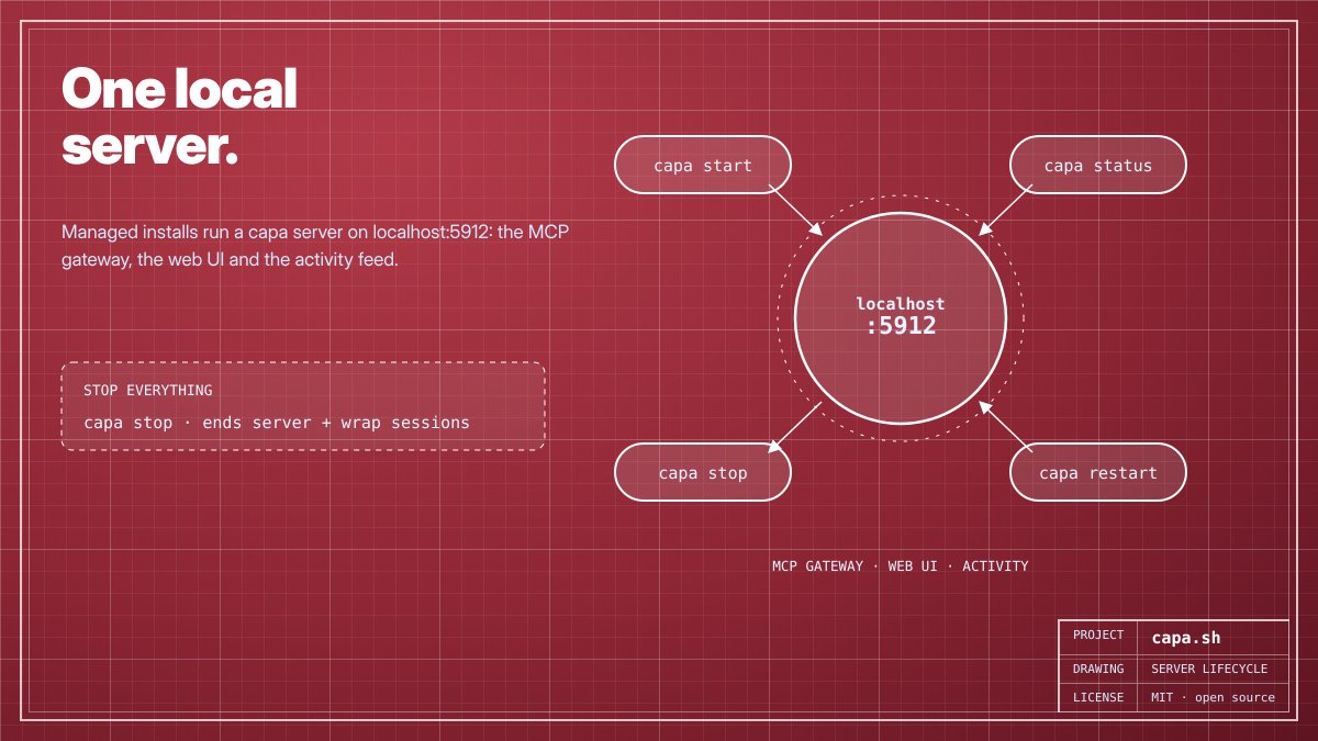 capadotsh's tweet photo. Behind Capa’s gateway, web UI, and activity feed is one local server.

Use capa start, status, restart, or stop to manage the entire lifecycle. Stopping the server also ends active wrap sessions.

One server. Simple control. Everything connected. https://t.co/eZgXsSpBWD