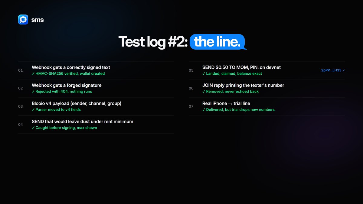 SendMeSolApp's tweet photo. Test log #2: wiring SMS to a real iMessage line.

what we built today:
an inbound webhook that takes a text from the line, verifies it, runs it through the engine and replies from the same number.

what we tested, and what happened:

01 · signed delivery
a message signed with HMAC-SHA256 (timestamp + raw body, 5-minute replay window) hits the webhook → verified → JOIN creates a real devnet wallet.

02 · forged delivery
same message, fake signature → 404. nothing runs. the endpoint also needs a secret URL token, so it's two locks.

03 · provider payload
the line provider moved to a new payload format (sender, contact, channel, group). our parser was reading the old fields and would have dropped real texts silently. caught in testing, rewritten, verified.

04 · rent-exempt edge case
a send that leaves a wallet holding more than 0 but less than 890,880 lamports gets rejected by Solana. we were letting it reach the chain and fail. now the engine catches it before signing and tells you the max you can send.

05 · full send on devnet
SEND $0.50 TO MOM → PIN → landed, claimed, balance exact to the lamport. solscan: 2pPP…LH33

06 · privacy
the JOIN reply used to print the texter's own number back. removed. the bot never echoes your number, and the database only stores it as a keyed hash.

07 · real iPhone → trial line
iMessage says Delivered, but the provider's free trial runs on a shared device that drops texts from new numbers before they reach us. that's the trial's limit, not the engine.

next: one outbound-first test on the trial to prove the full round trip on a real iPhone, then the dedicated line.

every step ships with a receipt.