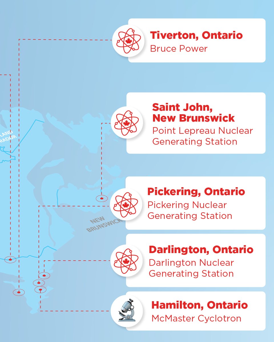 Bruce_Power's tweet photo. Nuclear science is Canadian science. 🍁

From uranium mining to research, innovation and nuclear generation across the country, Canada’s nuclear footprint reaches further than you might think.

This #NuclearScienceWeek, we’re going Canadian. Follow along as we explore how nuclear science is powering communities, advancing innovation and contributing to the fight against cancer.

#NuclearSciWeek #KnowNuclear #LoveNuclear #NuclearEnergy