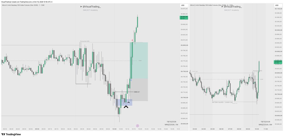 VisualTrading_'s tweet photo. Ejecución de hoy https://t.co/a7qN2WprxU
