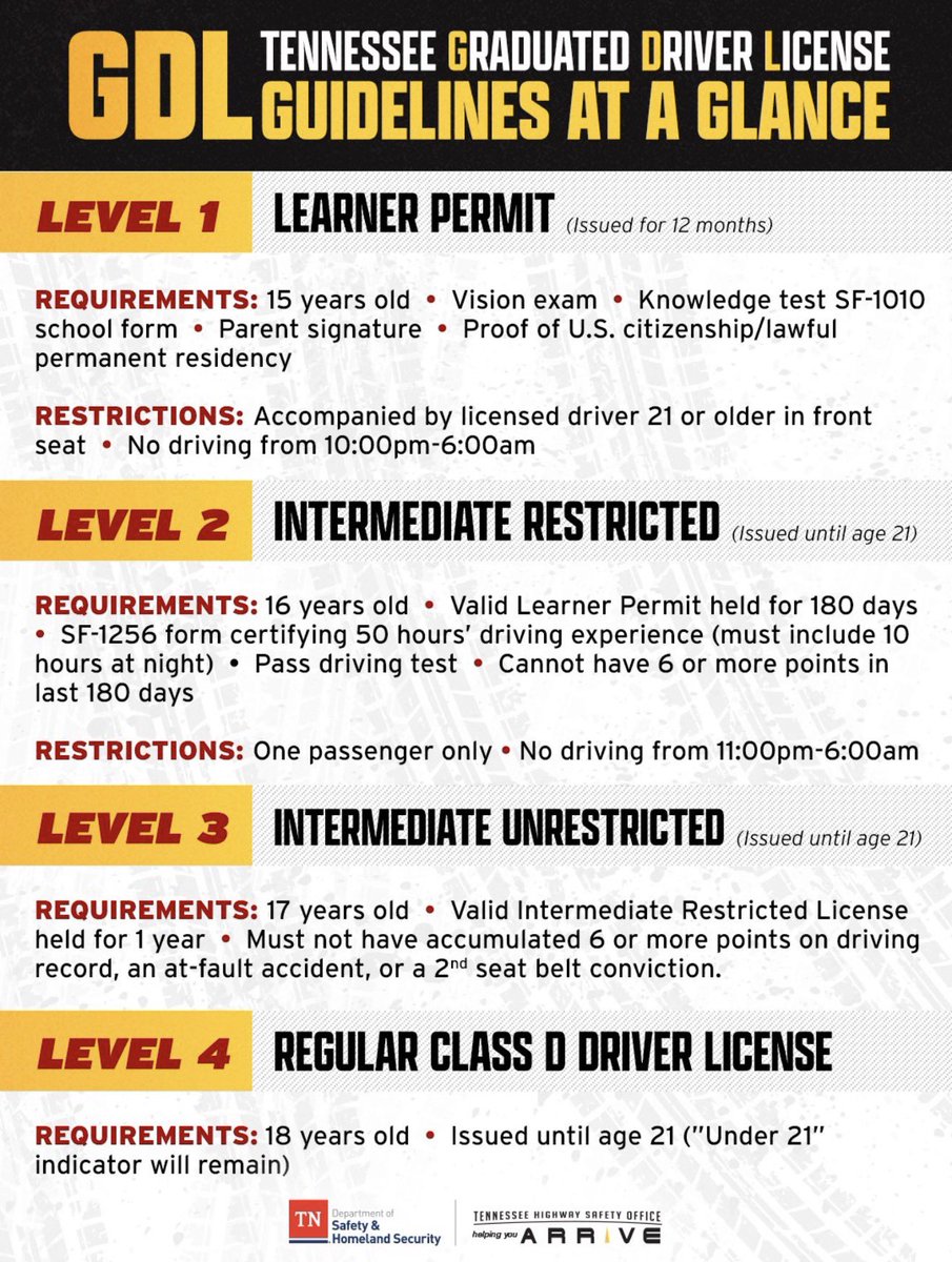 THPJackson's tweet photo. Drivers under 18 are required to go through graduated steps of driving experience to gain full, unrestricted Driver License status. https://t.co/EClJSZMG2a… https://t.co/2XCUOuWntN