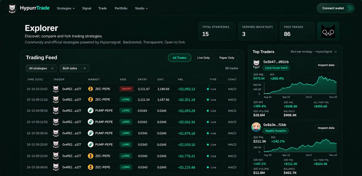 hypurrtrade_'s tweet photo. We are exploring ways to analyze on-chain trading activity, identify recurring patterns, study entries and exits, and decode the strategies behind successful traders. 📊 We are turning real trading behavior into insights that can help build smarter strategies. 💡 The market leaves clues, and HypurrTrade is learning how to read them. 🕵️‍♂️