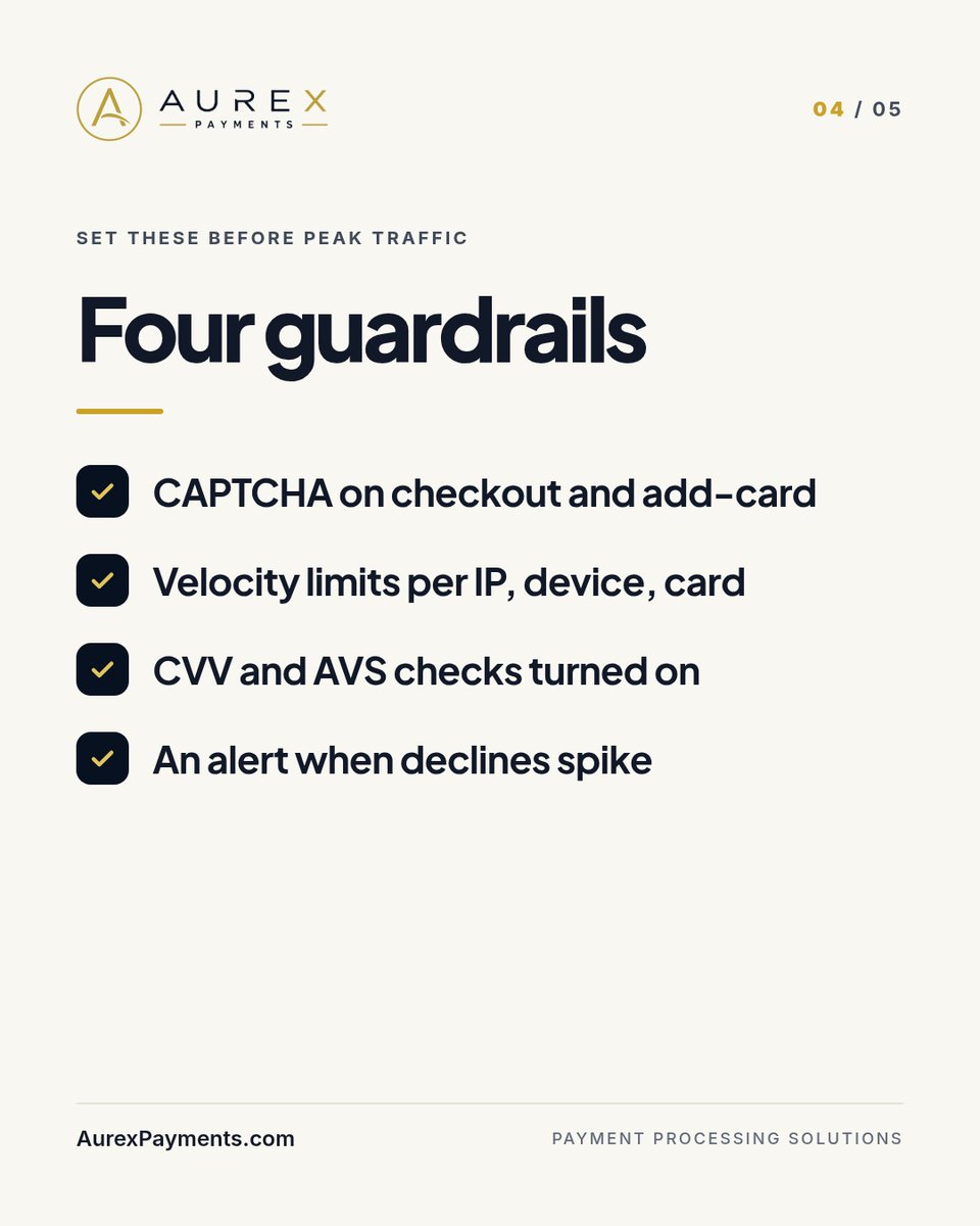 Aurexpayments's tweet photo. Tiny declines at 3 a.m. aren't noise. Card testing shows up as many cards from one device, $0 or tiny auths, and repeat CVV fails. Before Black Friday: CAPTCHA on checkout, velocity limits, CVV/AVS on, and a decline-spike alert. #FraudPrevention #Ecommerce https://t.co/AJZ8BRPwSb