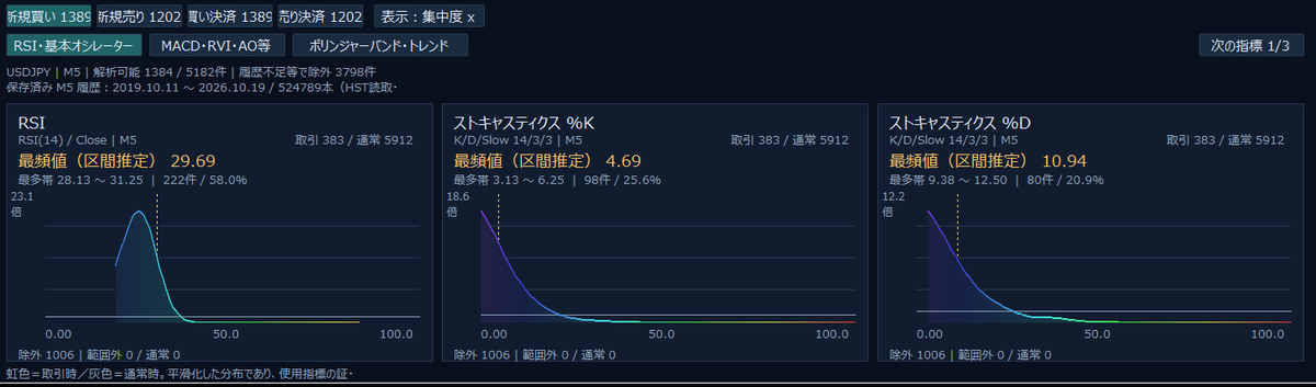 EA_TeRA's tweet photo. MT4ももう末期ですので、そろそろ世に放ちたいと思います。EA解析ツールです。バックテストを入れるとそのEAの売買トリガーにメジャーなオシレーターを使用していたら丸裸になります。AIの時代に、もうこんな単純な売買ソフトで何万という価格は見合わないでしょう。とはいえ、パクリ製品量産されても困るので、ディベロッパー向けのツールという事で、遊び半分で買われないように、少し高めにします。