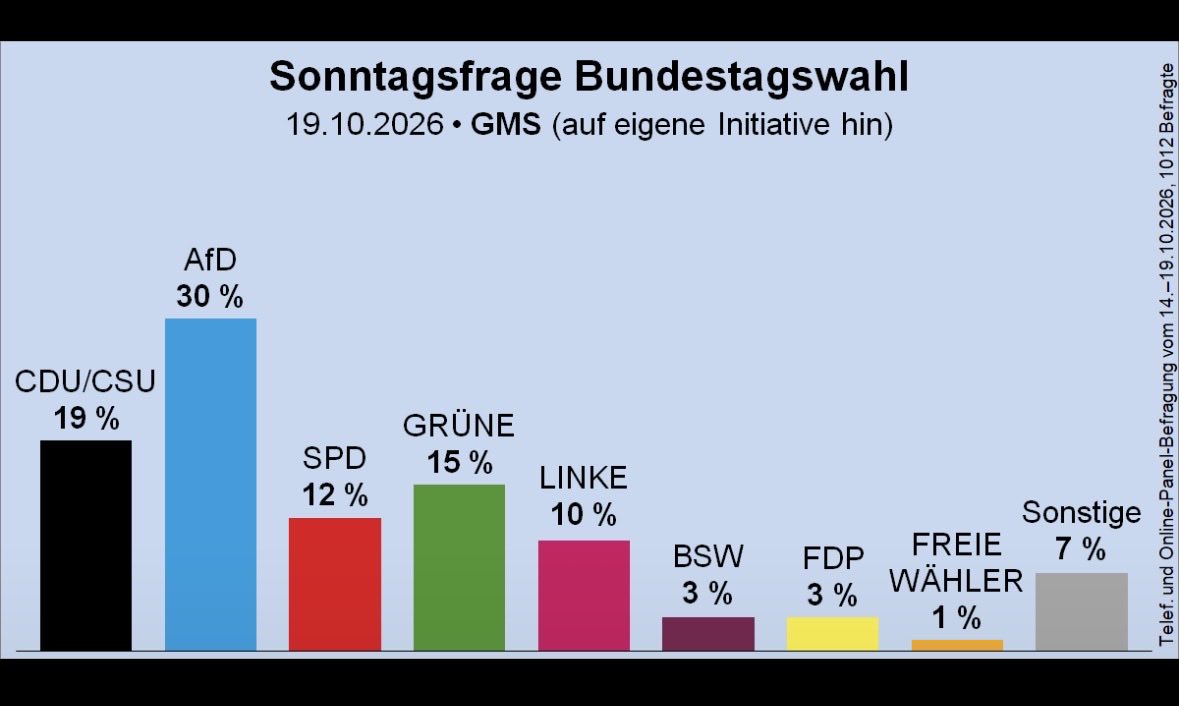 suse1603's tweet photo. Bei dem was die #CDUCSU gerade zu R2G und Frankreich abzieht, kann sich die #AfDzerstörtDeutschland ganz entspannt zurück lehnen. https://t.co/85ULWB2TTn