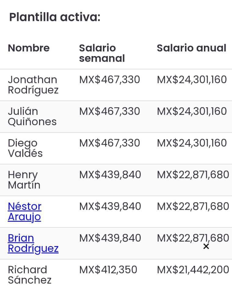 israel_o13's tweet photo. @Adrianskymr De solo ver que ganan en una semana lo que el 50 % de la población gana en más de un año, me hace imposible sentir empatía o lástima por los futbolistas. Si no ganan, estoy en todo mi derecho de putearlos. https://t.co/QbX2zB5T1j