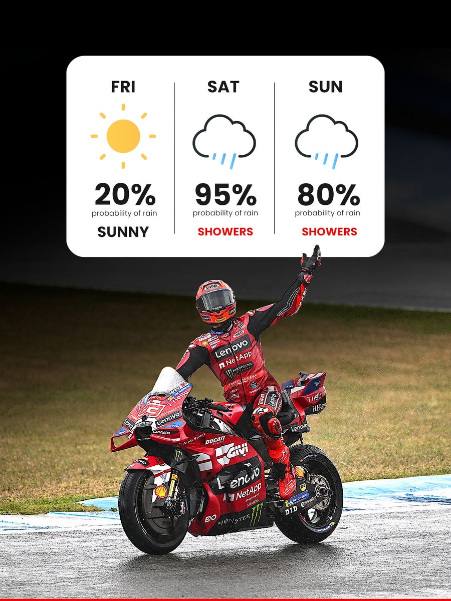 mgp1official's tweet photo. The forecast for the final MotoGP weekend at Phillip Island is looking… well, Phillip-Island-y 🇦🇺🌧

#MotoGP https://t.co/TF5vjhfc6Z