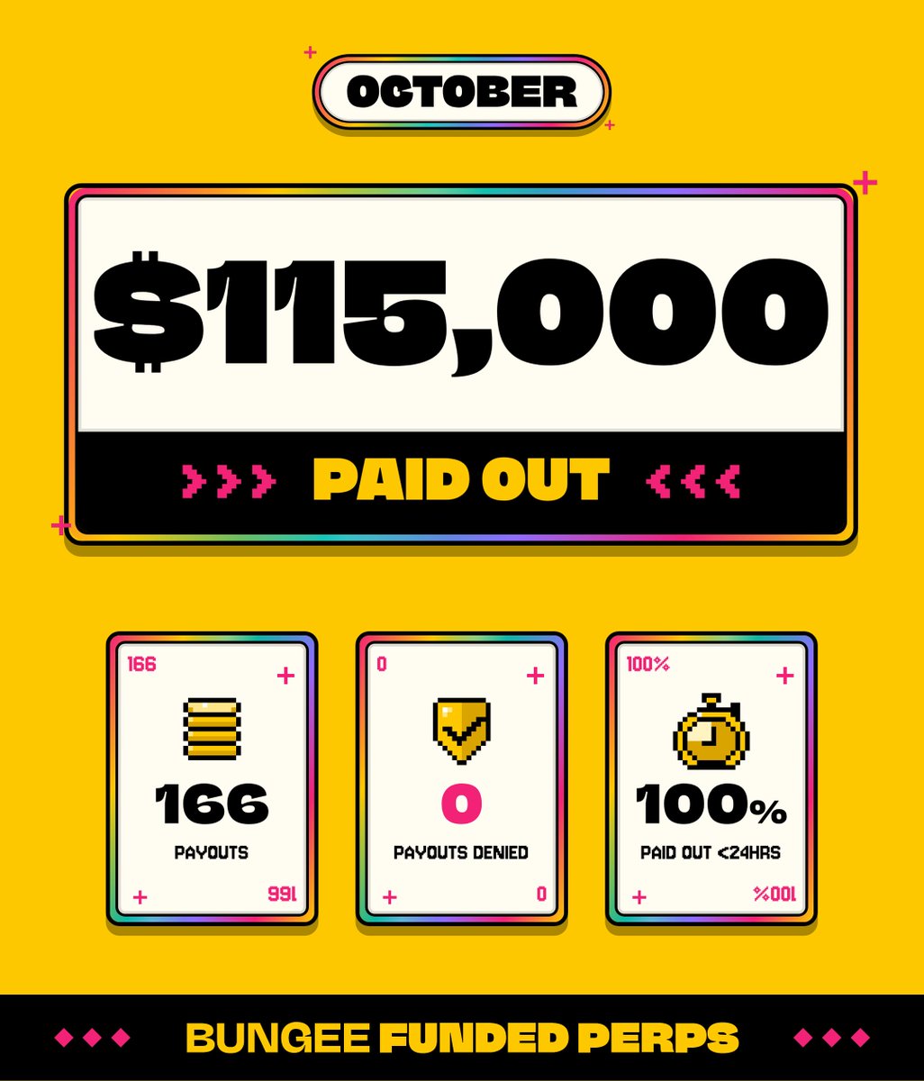 BungeeExchange's tweet photo. Less than 20 days in October:

$115,000 paid out.
166 payouts. 0 denied.
every one paid in under 24hrs.

same trades. more profit. https://t.co/fcWnNeHovU