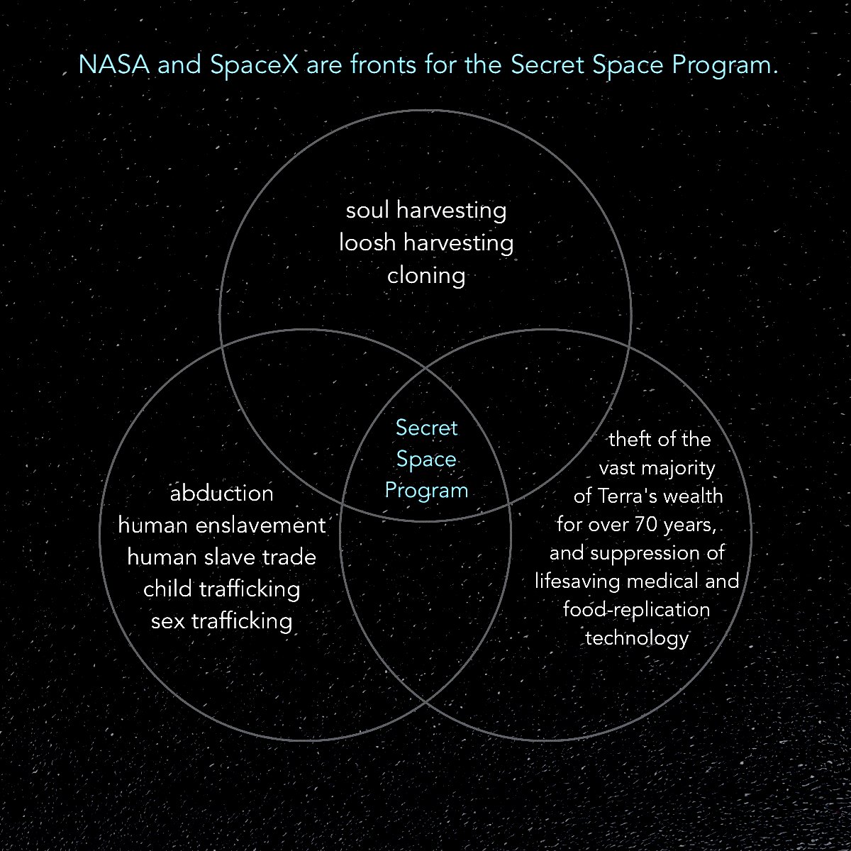 ArtifactTerra's tweet photo. Checking the #InterplanetaryCorporateConglomerate hashtag on X, I see that only 6 of my more than 100 posts with that hashtag appear.
I also use #ICC #SSP and #SecretSpaceProgram hashtags.
X allows only 11 of my more than 100 #SecretSpaceProgram posts to appear.
Interesting. https://t.co/P5MBgqncB0