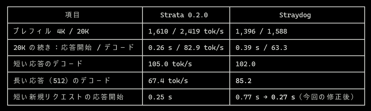 rew_san's tweet photo. さすが Strata 先生、早い。 https://t.co/kQKY5iTCHn
