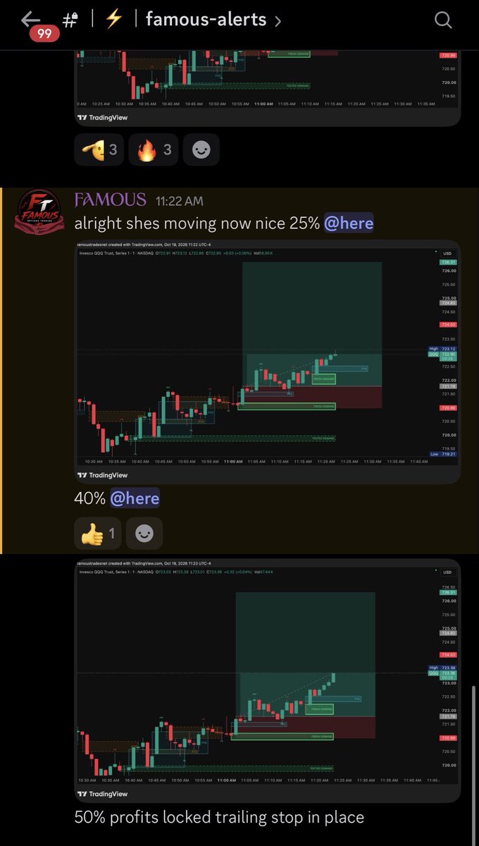 optionsbyaidan's tweet photo. Tried to tell you guys 🤷🏽‍♂️ $QQQ #daytrading #stockmarket #discord #StockMarket https://t.co/hYnMzVK6fR