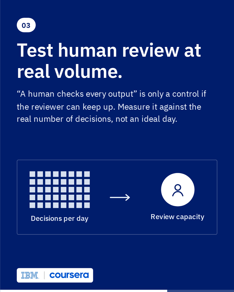 CognitiveClass's tweet photo. Responsible governance is increasingly the difference between AI that scales and AI that stalls.

AI governance counts if it holds up when someone asks how a decision was made. Here are 4 checks worth running on any AI policy:
- Know whether you’re citing a voluntary framework, a certifiable standard, or binding law.
- Make every risk tier trigger real obligations with an owner.
- Test whether human review can keep up at real volume.
- Document the reasoning behind each decision, including gaps.

IBM’s AI Governance, Risk, and Executive Communication Course teaches you to apply AI governance and ethics frameworks to an initiative so that responsibility is designed in rather than added after an incident.

Ready to start learning? Enrol here 👉 https://t.co/hnvowzuSuE

#IBM #Coursera #AIGovernance #ResponsibleAI #AIRisk #AIEthics