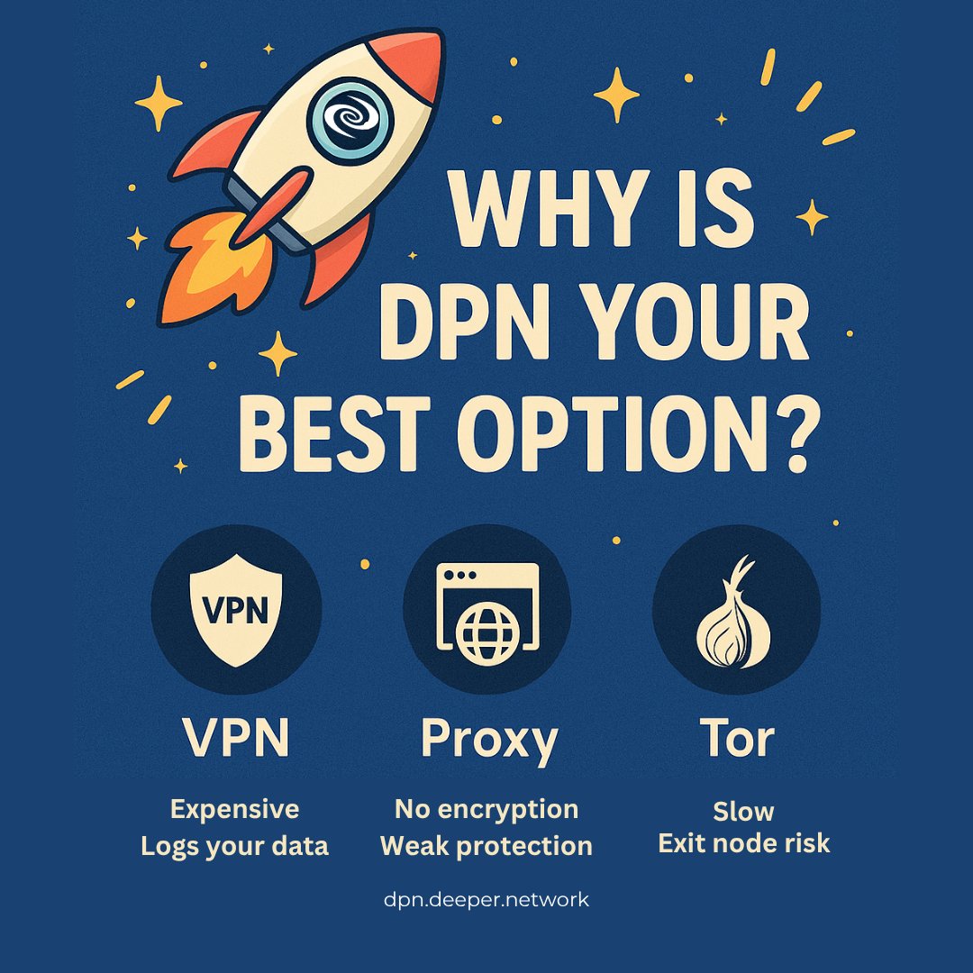 deeper_network's tweet photo. Slow connections, constant server switching, and concerns about online tracking shouldn't be part of your everyday internet experience. (cont.) https://t.co/ToXNsrrqdU