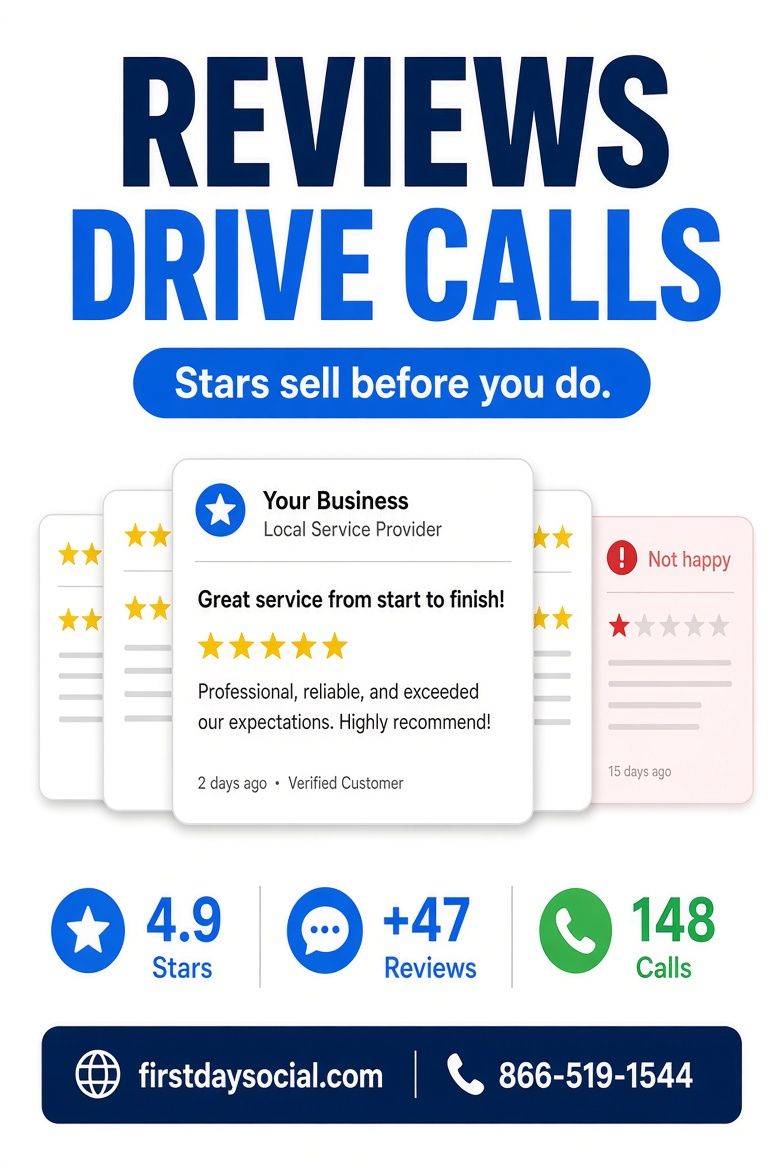 FirstDaySocial's tweet photo. Reviews can make a big difference when customers are deciding who to trust. Positive reviews build credibility, strengthen your online reputation, and can help your business stand out in local search. https://t.co/5X3D86oFn6 #Reviews #LocalSEO #DigitalMarketing https://t.co/MiR4TnfbO5