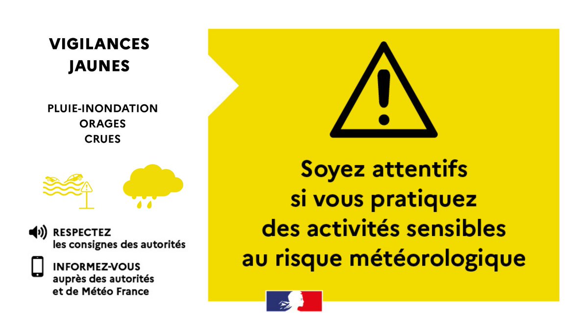 Prefet26's tweet photo. 🟡 #VIGILANCES JAUNES | Pluie-inondation, orages et crues | Demain, mardi 20 octobre. 🌧️🌩️🌊

Météo-France place le département de la Drôme en vigilance jaune pluie-inondation et orages demain, mardi 20 octobre, de 6h à 16h.

🌧️ 🌩️ Pluie-inondation et orages entre 6h et 16h.
Dans le sud de la Vallée du Rhône, les intensités pourraient atteindre 20 à 40 mm/h entre 5h et 10h, avec 80 à 100 mm cumulés sur l’ensemble de l’épisode. Le reste du département connaîtra aussi de la pluie, avec des cumuls moins importants.

🌊 Crue
Une vigilance jaune crue concerne également l’Aygues, entre Nyons et le Vaucluse. Les pluies, qui vont se renforcer sous forme orageuse, pourraient faire monter le niveau des cours d’eau.

Les bons réflexes :
🚗 Limitez vos déplacements, surtout entre 5h et 10h
🚫 Ne vous engagez jamais sur une route inondée, à pied ou en voiture
🏞️ Éloignez-vous des cours d’eau et ne stationnez pas à leurs abords
⛈️ En cas d’orage, mettez-vous à l’abri dans un bâtiment et évitez de vous abriter sous un arbre
🏠 Mettez à l’abri les objets extérieurs
📍La situation est susceptible d’évoluer, restez informés sur le site de Météo-France :
👉 https://t.co/Hik5a9PoLE