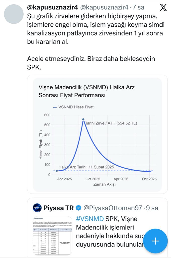 NazrKapusuz's tweet photo. Geçenlerde Vişne Madencilik’le ilgili SPK bülteninde 30-40 kişiye ceza yazılmıştı. 
Sağlıklı döneminde bu hissede manipülasyon 18 ay önce başlamıştı.

Tam da sağlıksız döneminde 1.5 yıl gecikmeli de olsa çalışmaya başlamıştı. Böyle aslında daha verimliyken istifası üzücü https://t.co/ZeVqIIQLK6