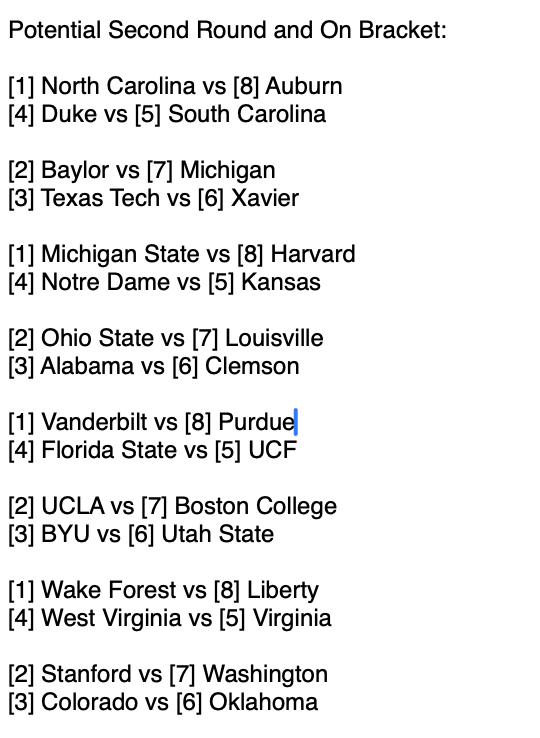 chris_awk's tweet photo. Here's my first projected NCAA WoSo Tournament field of the season along with a "second round and on bracket"

Florida and Pittsburgh have some weird profiles right now.

I would expect ACC seeding to keep improving over the next few weeks. https://t.co/7WvcOhJeZi