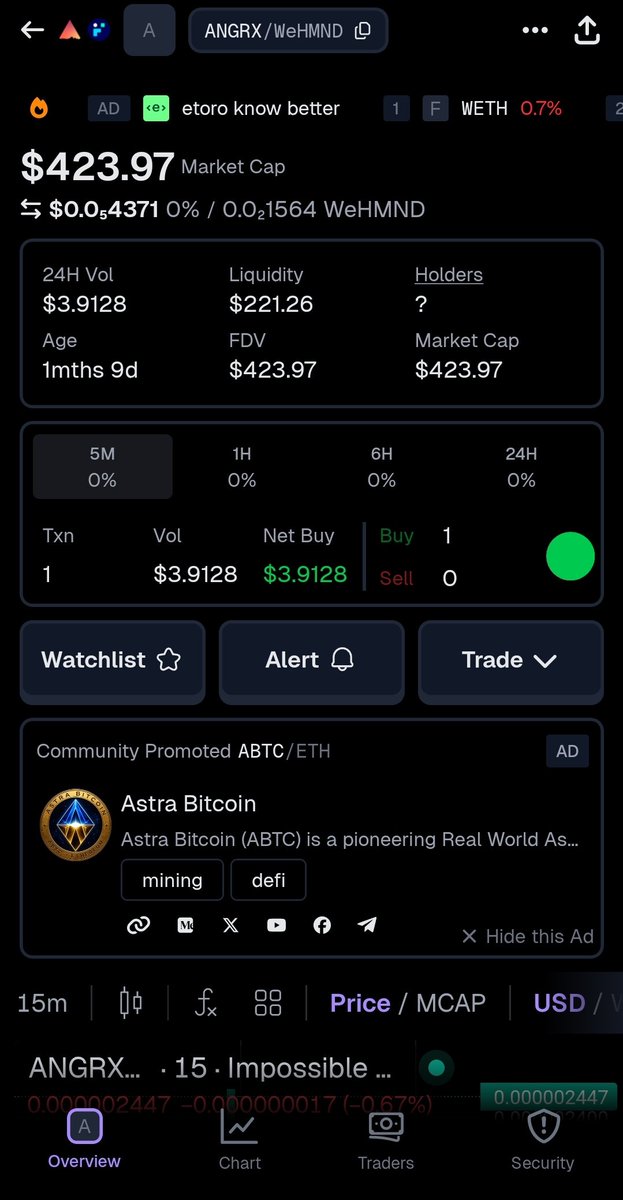 ANGRXCoin's tweet photo. @0xZango We already hit X2, you still thinking ? $ANGRX $HMND https://t.co/FF9JkAY1Bw