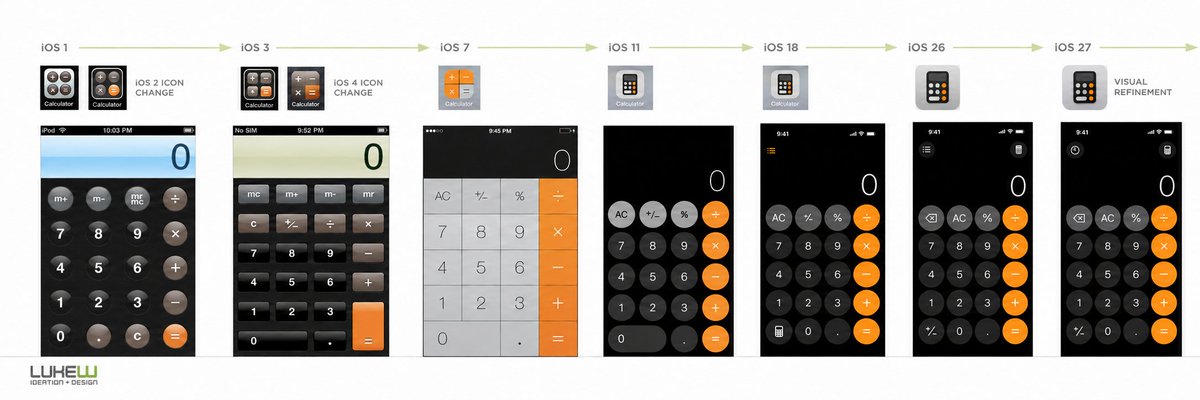 LukeW's tweet photo. after circling back to rounded buttons 10 years ago, iOS calculator design has had a decade of consistency since. https://t.co/9IUHRqf7Mw