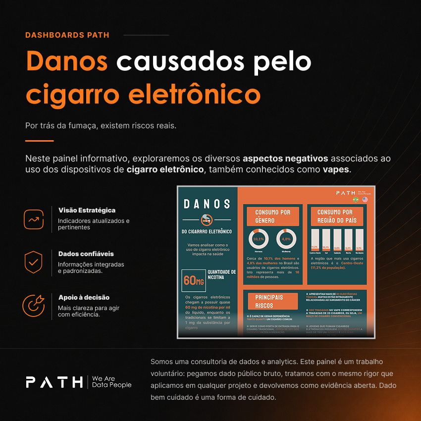 PathDataFan's tweet photo. Exploraremos os diversos aspectos negativos associados ao uso dos dispositivos de cigarro eletrônico, também conhecidos como vapes

Confira no nosso site: https://t.co/IuGNs77Xox

#Tableau #WeAreDataPeople #DataFam #VisualAnalytics #PathDataFan #Salesforce https://t.co/Lq2XbqDuT7