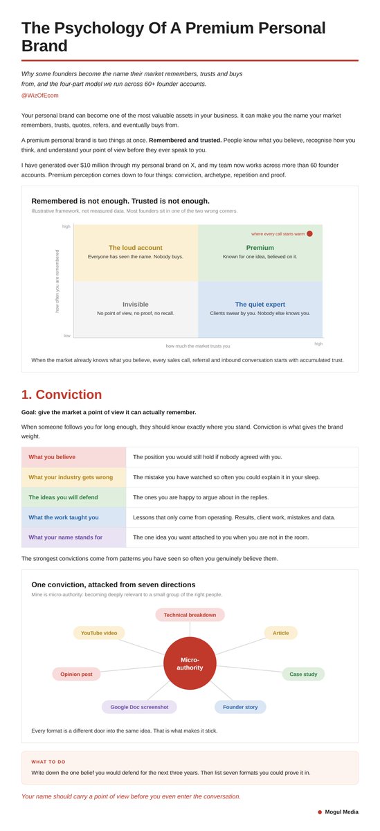wizofecom's tweet photo. A masterclass on how to build a PREMIUM personal brand that makes you the go-to authority in your industry:

(only takes 45 mins/week) https://t.co/h02Mr6ENK4