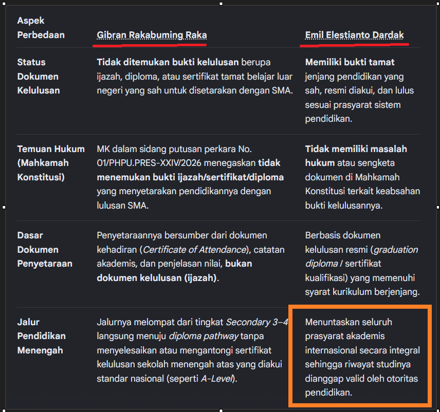 ngebot18997's tweet photo. @otomoyotoM @Franken_blues @Kemdikdasmen @EmilDardak @JatimPemprov gw heran lu dpt skrinsut dr mana? kok infonya belepotan salah smua gt🤣
itu lu ngelem terus ngetik sendiri ato gmn?
beda pendidikan menengah gibran dan emil apa? https://t.co/nx3Ujw85Te