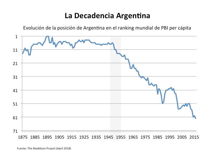 Santi28733's tweet photo. @PoleroAna @Josecito_AZ @fernando15305 Defender a los jubilados desde el peronismo es cínico. Quebraron el sistema metiendo millones sin aportes por demagogia electoral y usaron la plata de ANSES como caja política. Destruyeron el empleo formal y la moneda con emisión. El populismo regala hoy lo que destruye mañana. https://t.co/wbCp0pULKm