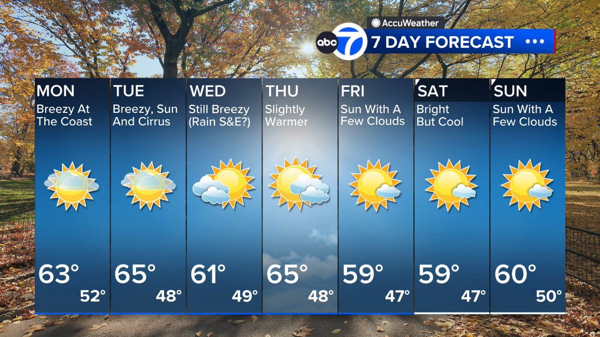 JeffSmithABC7's tweet photo. Nice week for most of us, but an offshore storm will send some rough surf and gusty breezes to our beaches through Wednesday, when there could be some rain south and east of the city if the storm passes close enough.  Temperatures stay seasonable before trending lower by Friday. https://t.co/ia0aJBKoHq