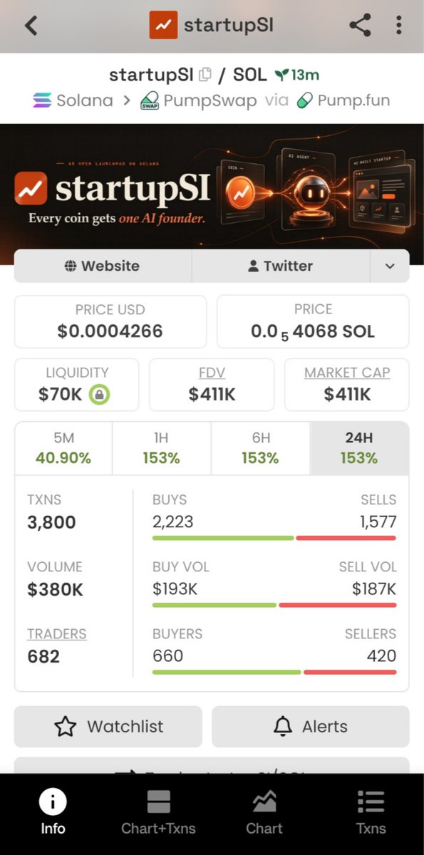 SolKNA47z's tweet photo. I shared $startupSI at $411K market cap in my private Telegram group.

CA: EKosQw4oJFbXmeJ4qRnbH1quGFRTc3Eok6nwnFKDpump

#memecoin #startupsi #solana https://t.co/9o0LkMpmY5
